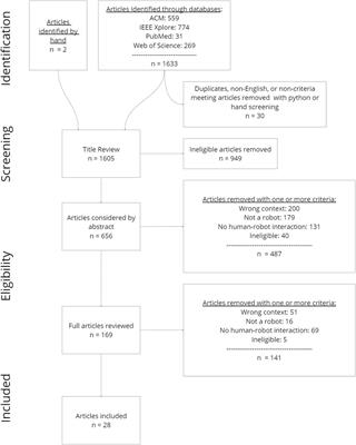 A systematic review of collaborative robots for nurses: where are we now, and where is the evidence?